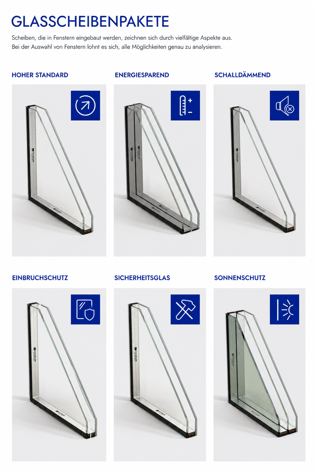 Glasscheibenpakete