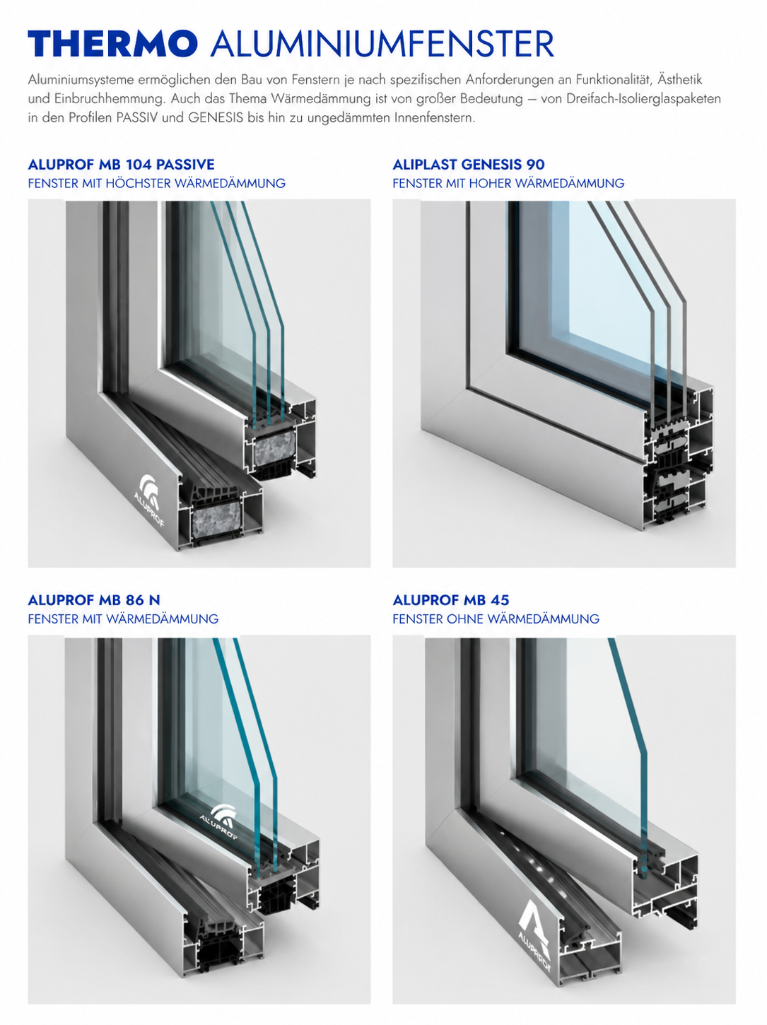 Thermo Aluminiumfenster